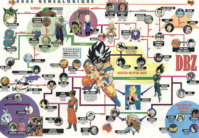 龙珠人物关系图