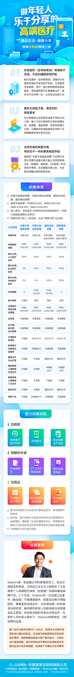 瞄了个咪002采集到医疗
