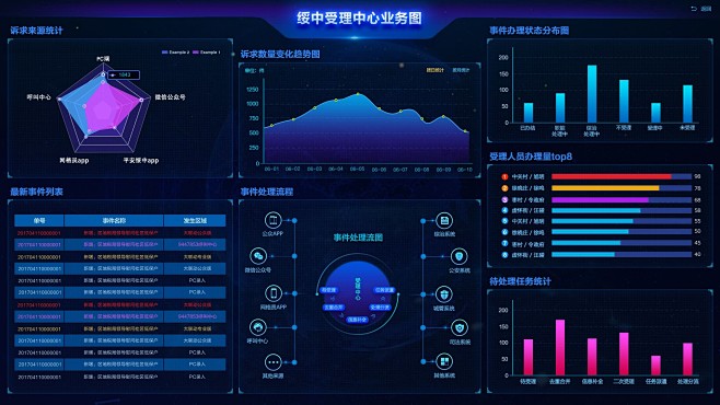 数据可视化大屏ui界面设计