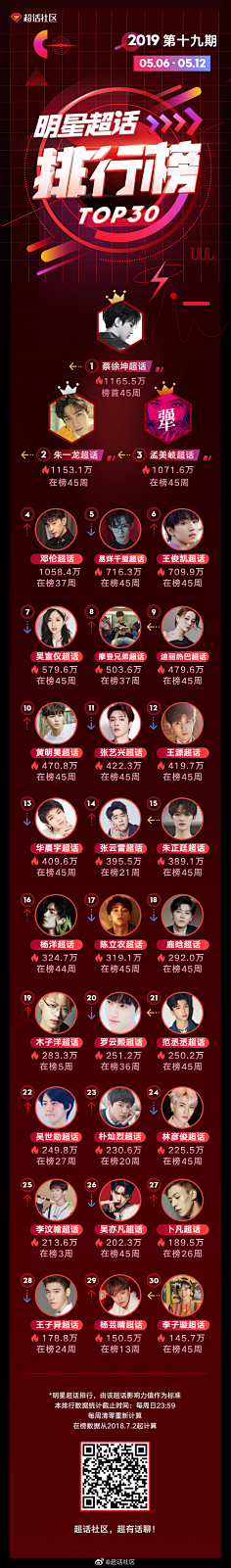 小乔本乔采集到A-H5——排行榜