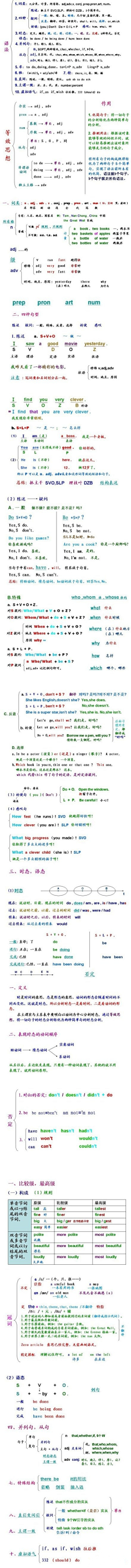 唯美英语采集到英语学习