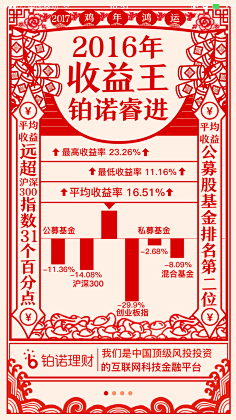merrill_wu采集到APP_Guide page