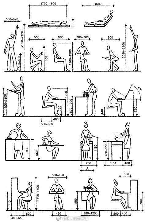 设计师必知的人体工学尺寸来自顶尖创意家居微博