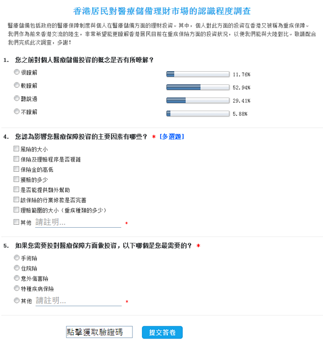 香港居民对医疗储备理财市场的认识程度调查