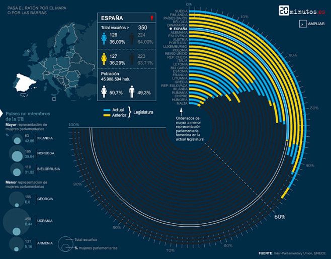 国外数据信息可视化图表排版设计数据图信息图科普宣传海报网页排版