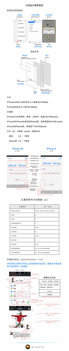 水吉雨采集到UI基础