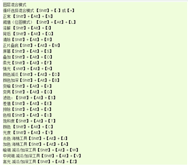 ps图层混合模式快捷键