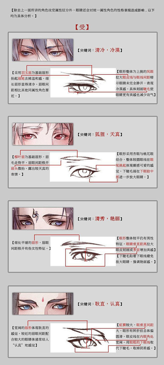 手绘古风男性人物眼睛的画法对角色攻受与性格表现的影响图文教程