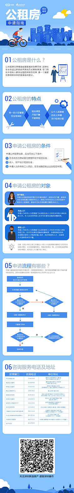 小白熊_猫草君采集到信息图