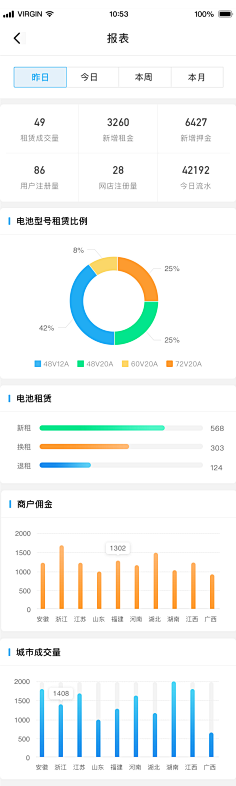 CHOKYEE采集到数据可视化-移动端