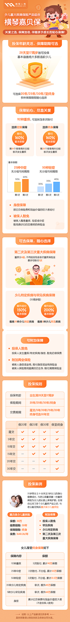 Progressivegrowth采集到积分规则