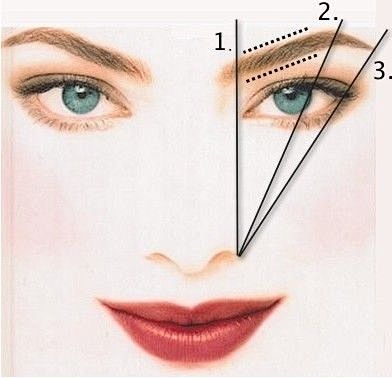 眉毛的画法