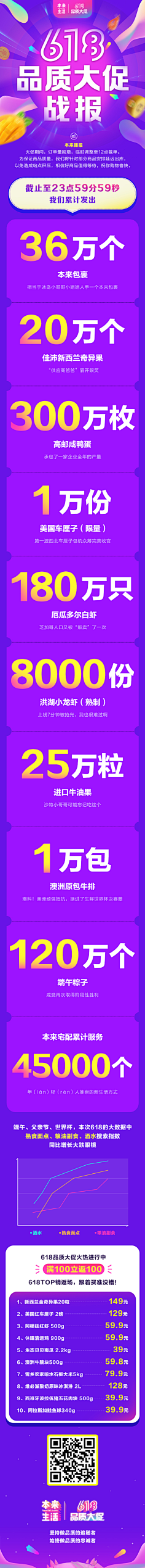 戏蝴蝶采集到长图海报
