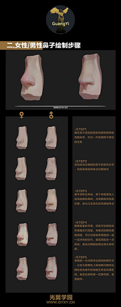 总总qg采集到过程