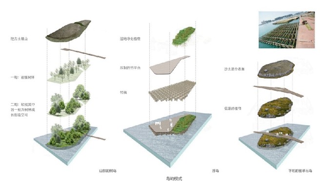 伦敦湿地公园案例分析图片