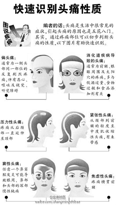 DearV_Dolin采集到生活-健康