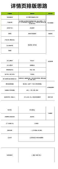 大明mmmm采集到详情页