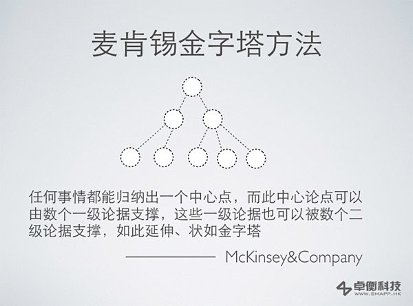 aimeeCui采集到ui视觉规范