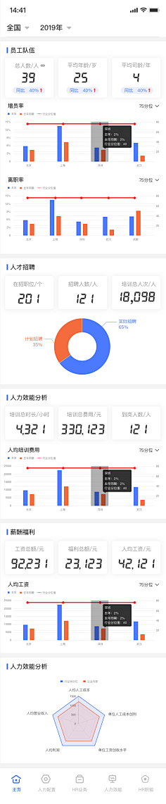 CHOKYEE采集到数据可视化-移动端