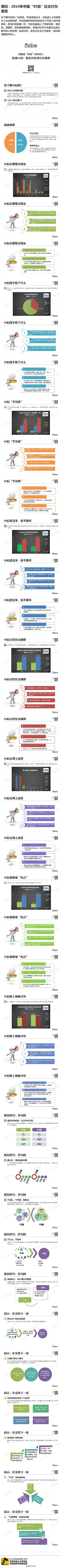 Simi采集到干货