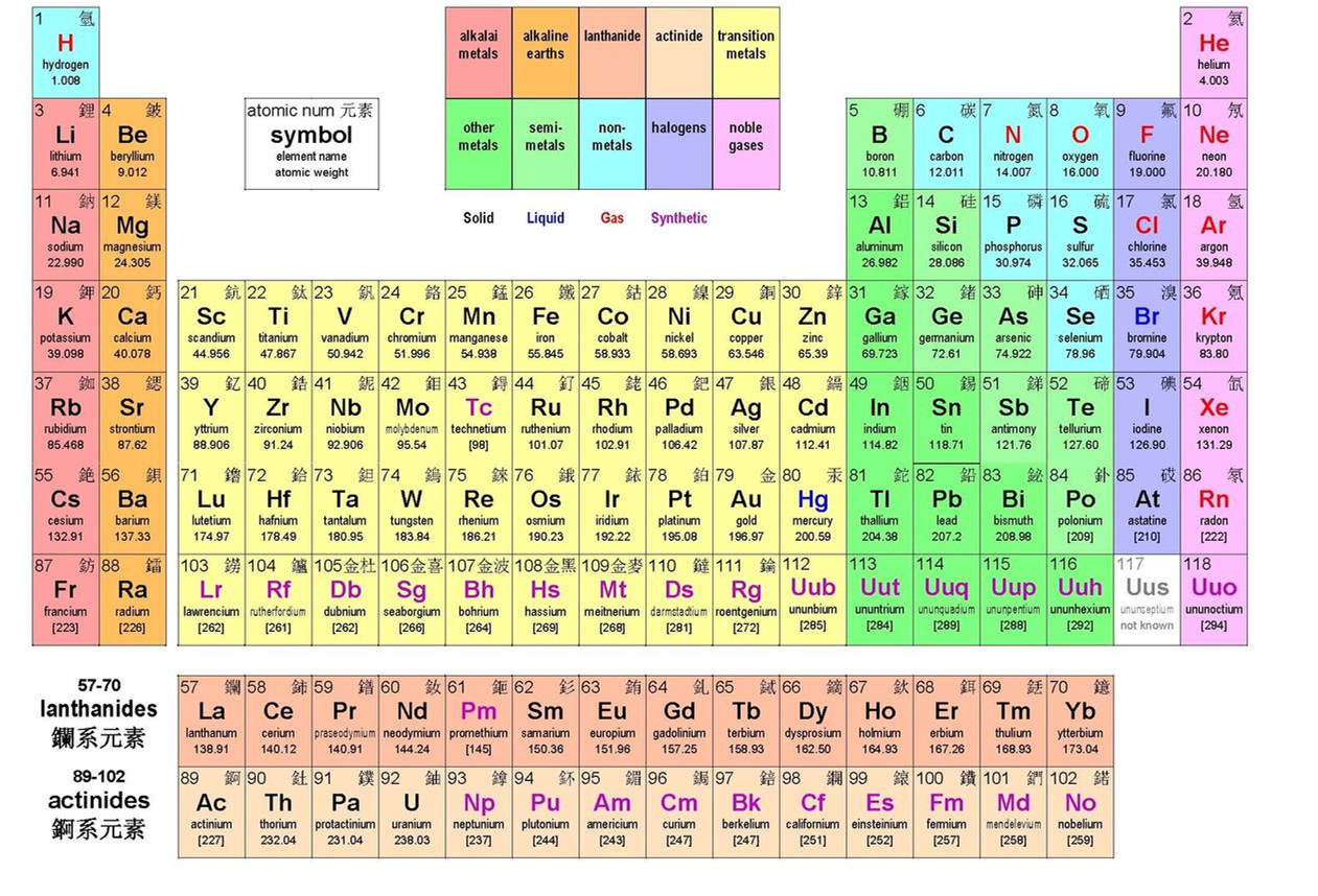 化学元素周期表高清大图