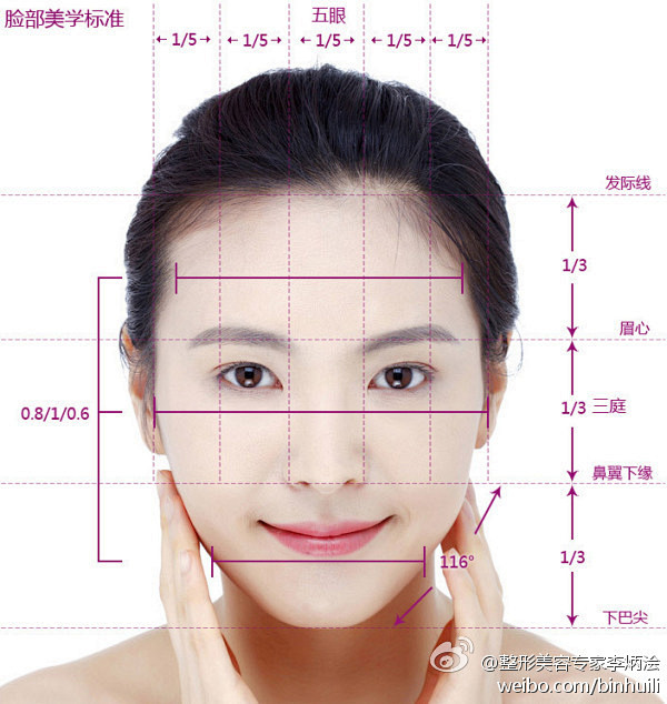 三庭五眼四高三低丰字形审美标准这已成为中国现在评价美女的统一标准