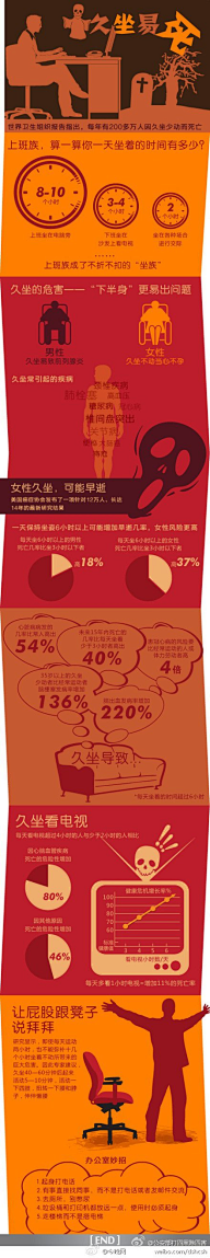 ┣┓34┏┫采集到图表设计