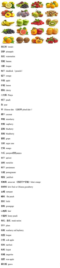 微英语采集到实用英语