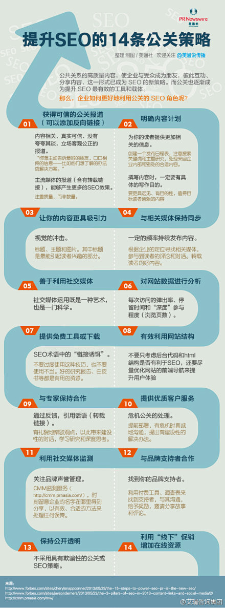 慢嗨式采集到电子商务