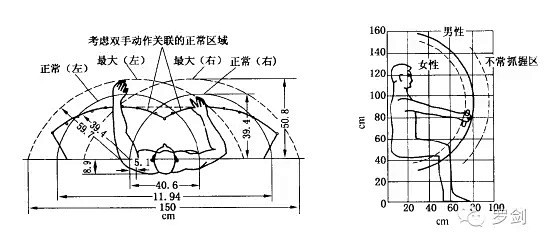 最常用人机工程学尺寸数据都在这了精品干货分享