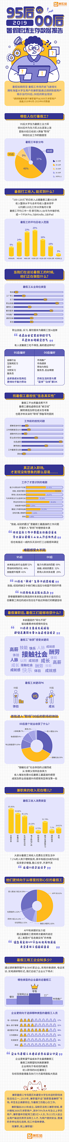 甜蜜789采集到新建