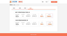 紫鈴儿采集到淘宝网页
