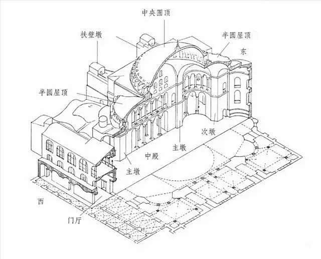 拜占庭建筑平面图图片