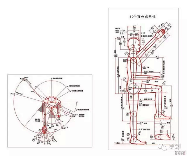 最常用人機工程學尺寸數據都在這了精品乾貨分享