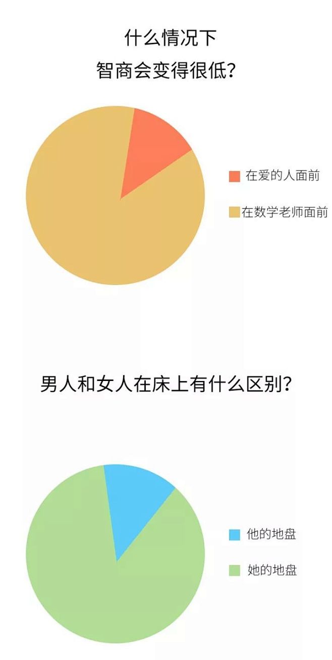 搞笑饼状图图片