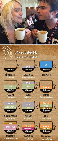 唯美英语采集到英语学习