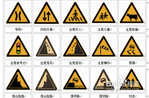 路標指示牌怎麼看