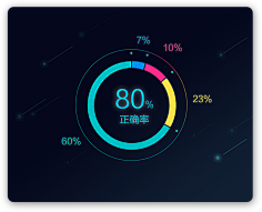 丰云清slh采集到我的素材