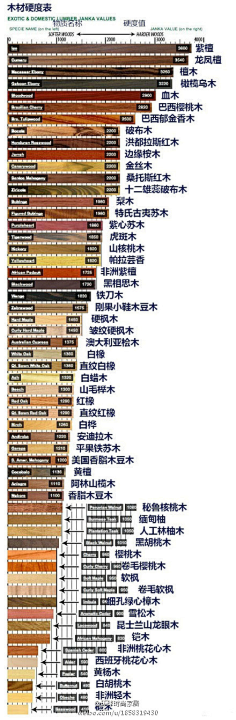 Always--smile---采集到学习