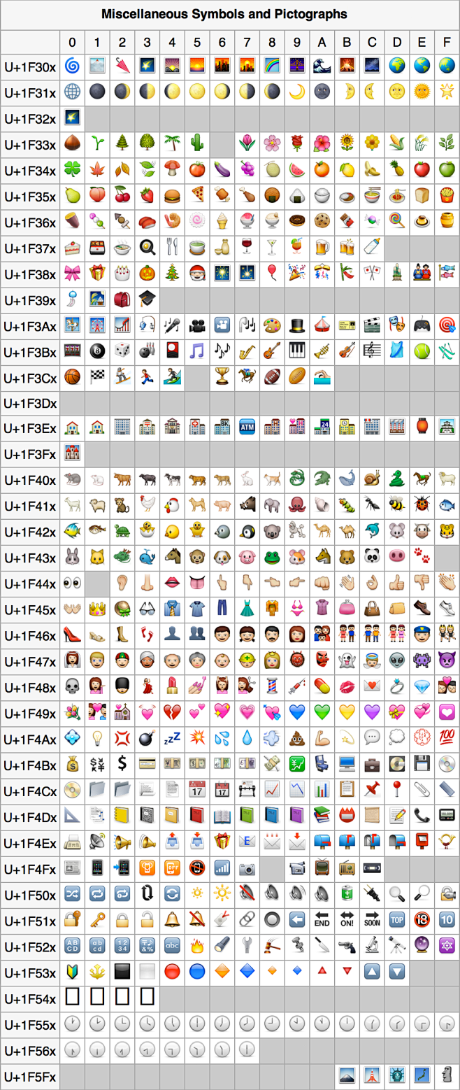 emoji颜文字表情