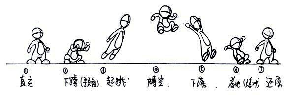 动画运动规律跳跃