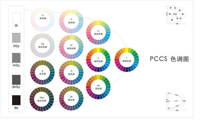 pccs色调图