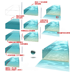 Pazbo采集到教程合集