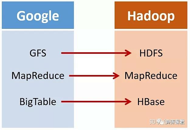 深入浅出大数据:到底什么是Hadoop? : 1998年
