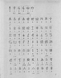 古文字研究甲骨文