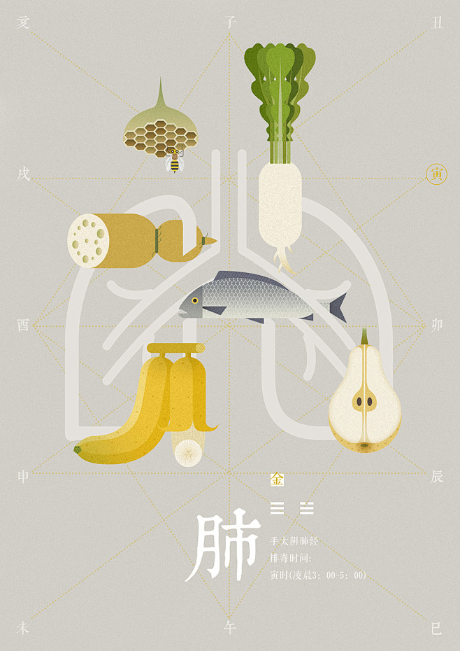 改一个昵称从feifeirun*转采于2018-11-12 15:26:59中医食疗养生信息