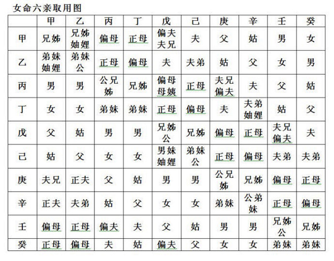 女命六亲取用图