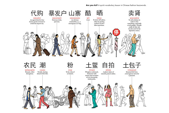 如何快速识别街上行人的身份地位