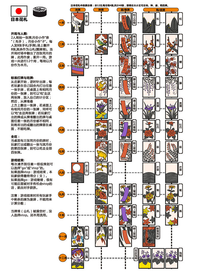 提供韩国花牌与日本花札的规则图片原创看图花札吧百度贴吧