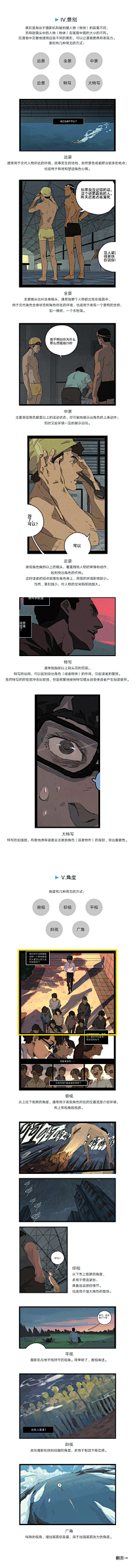 一代画图狗采集到绘画教程